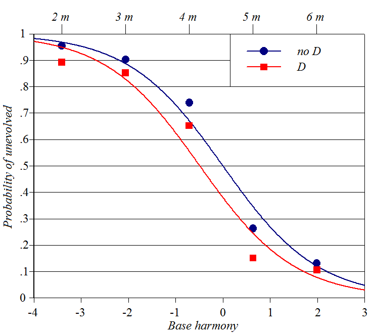 Data for Kawahara Pokemon study